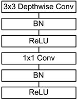 网络解析（二）：MobileNets详解